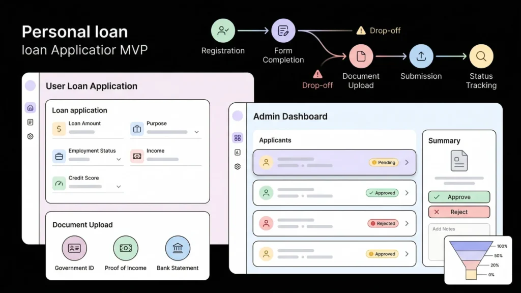 Minimalist fintech dashboard illustrating a personal loan application workflow with analytics funnel.