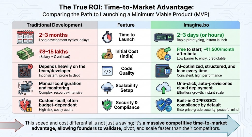 infographic image reagarding deffrence