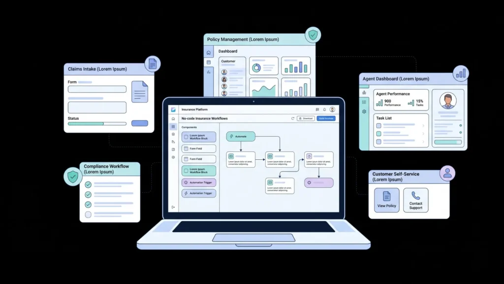 Laptop displaying a no-code insurance platform surrounded by floating workflow UI panels.