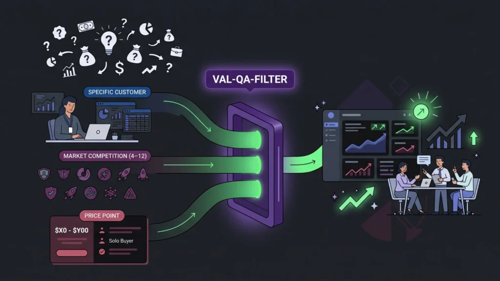 Dark mode vector illustration showing vague ideas filtered into successful SaaS products.