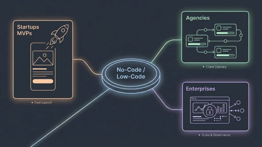 Top Use Cases and User Profiles in 2025