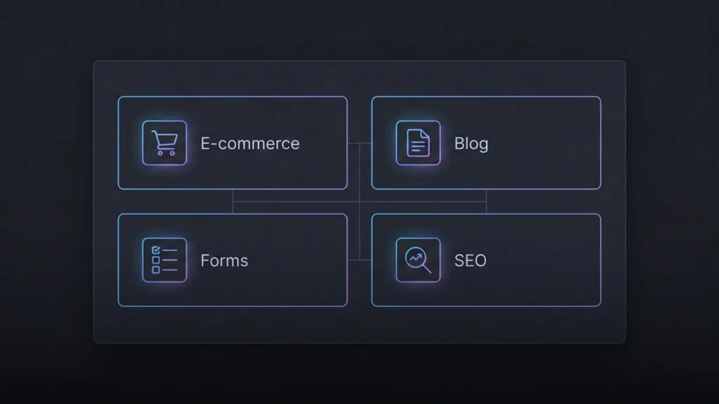AI website builder feature set including ecommerce, blogging, contact forms, and built-in SEO tools for easy website creation