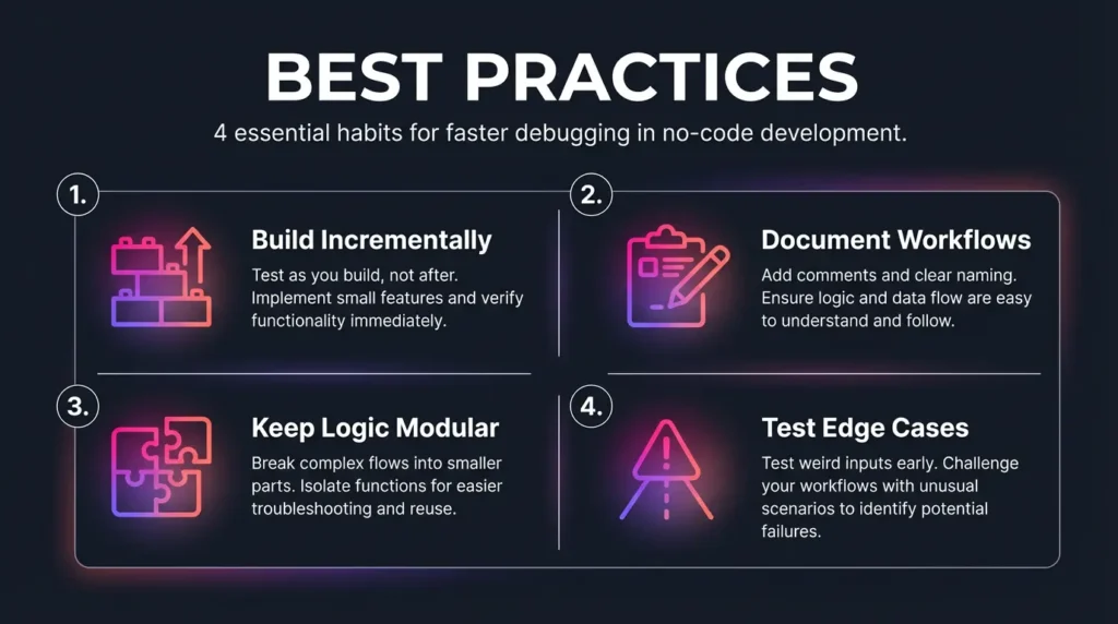 Best Practices for faster debugging in no-code development: 1. Build Incrementally, 2. Document Workflows, 3. Keep Logic Modular, and 4. Test Edge Cases.
