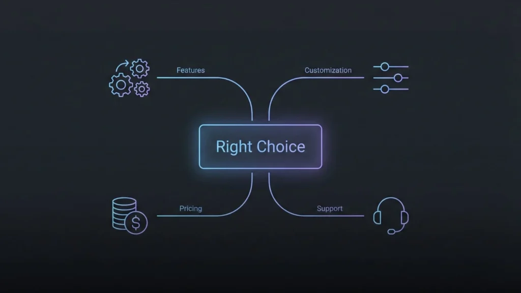 Key factors for choosing the right AI website builder including features, customization options, pricing, and customer support