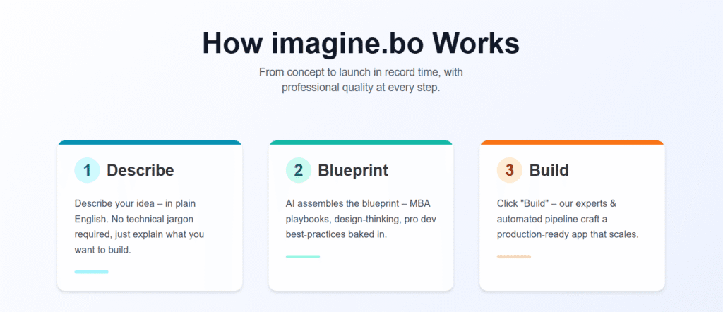 working of imagine.bo