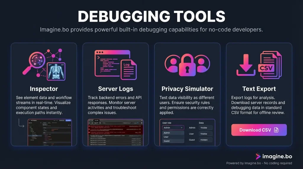 Imagine.bo Debugging Tools for no-code developers: Inspector, Server Logs, Privacy Simulator, and Text Export (CSV) for workflow analysis.
