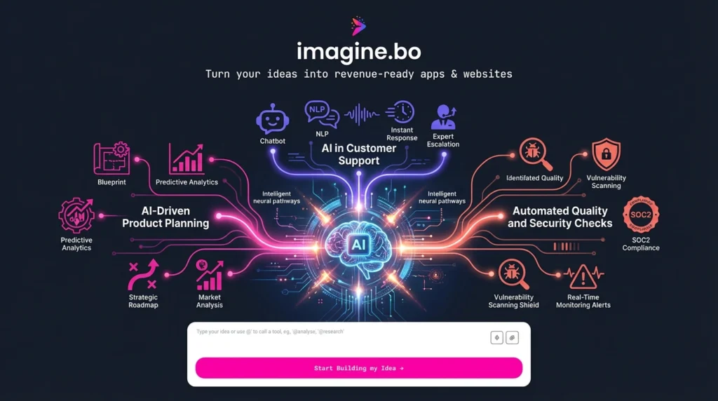 integration ai based automation