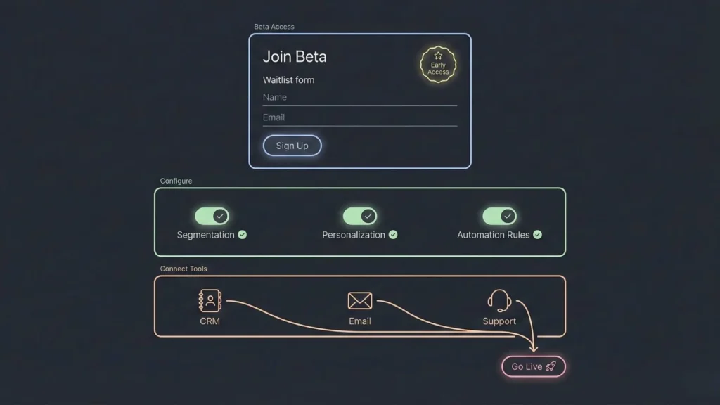 Trust layer diagram showing encryption, role-based access, GDPR consent, and audit trail for secure onboarding