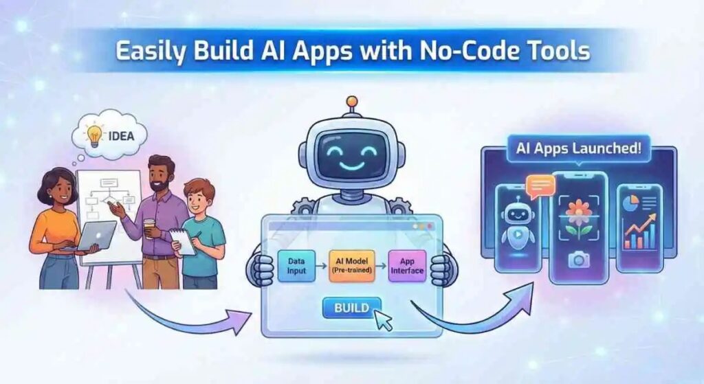 Easily Build AI Apps with No Code Tools