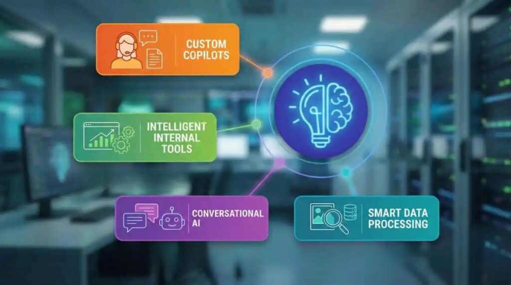 Turning Ideas into Intelligent Solutions