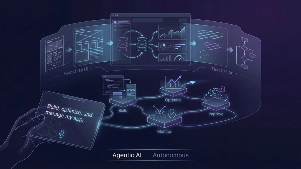 Agentic AI system autonomously building, monitoring, optimizing, and managing applications using natural language commands