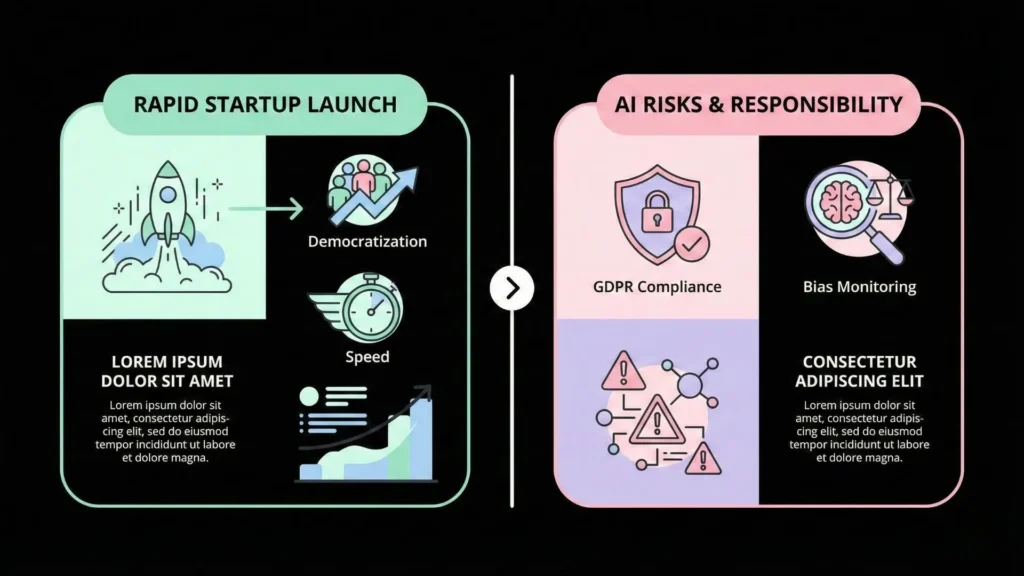AI-driven startup launch highlighting democratization and speed compared with responsibilities like GDPR compliance and algorithmic bias monitoring.