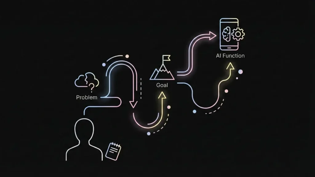 Developer defining web app intent using AI to map business goals, target users, MVP features, and AI use cases