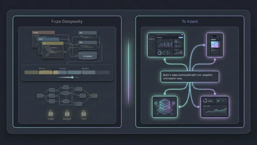 Visual comparison showing the shift from complex traditional coding to intent-based AI app building using plain English prompts