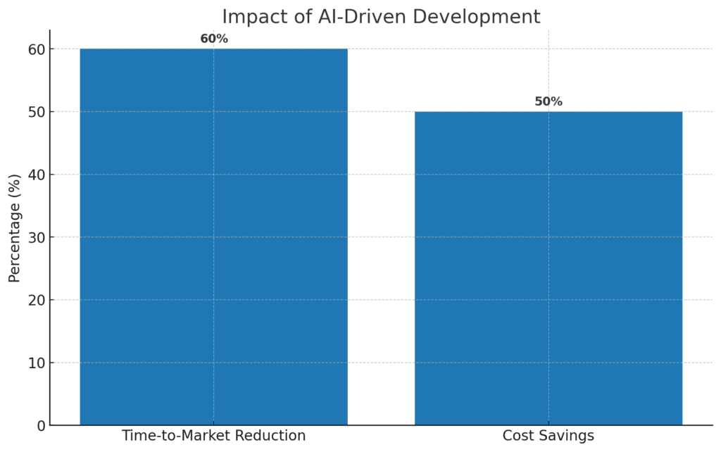 Build Apps with AI
