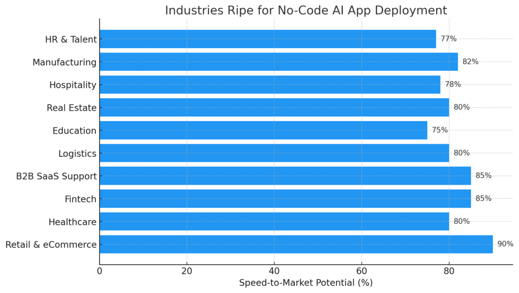Build an AI App