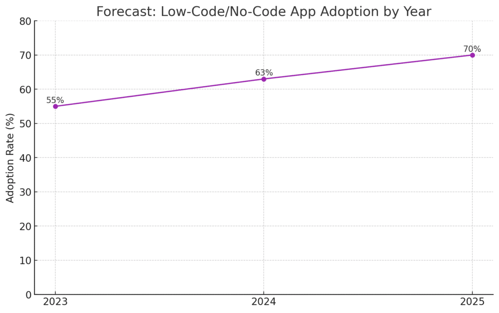 App Builder