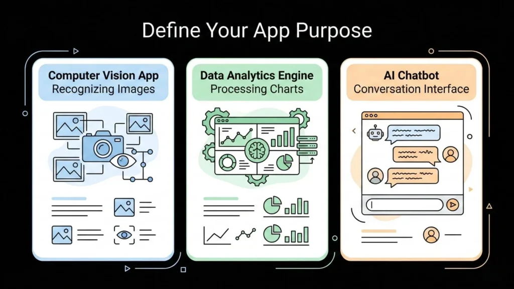Different AI app categories including computer vision apps, data analytics engines, and conversational AI chatbots