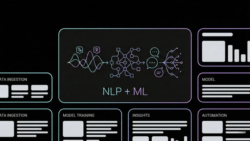 Dark vector infographic showing NLP and ML process with data panels.