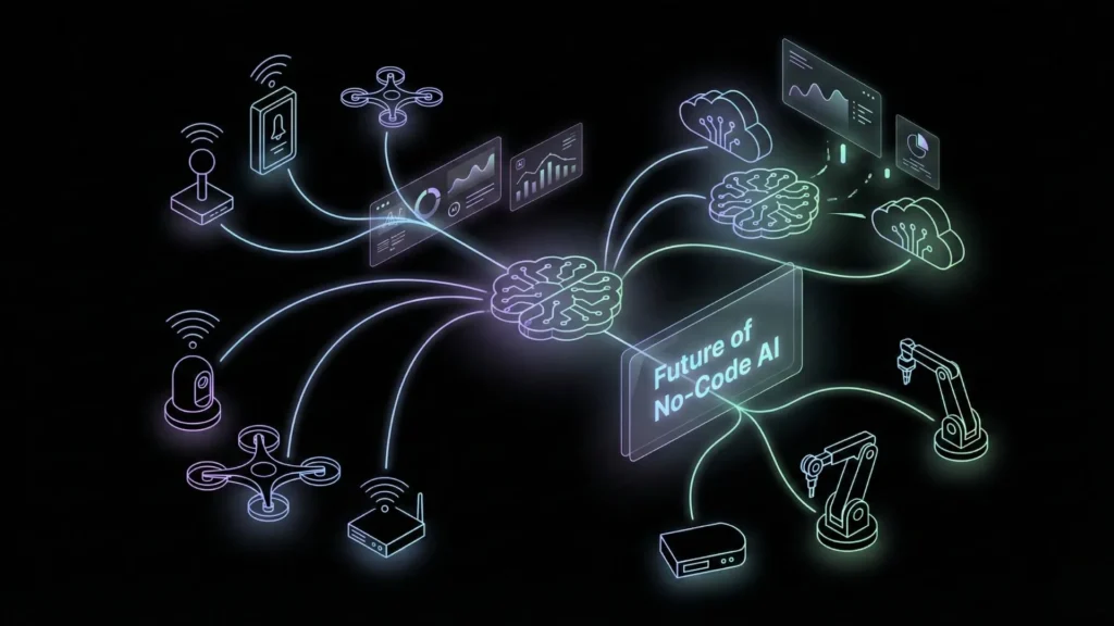 Neon illustration showing devices connected in a no-code AI network.
