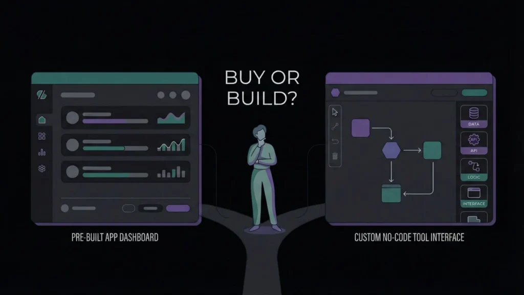 Illustration of a person deciding between a pre-built dashboard and a custom no-code tool interface.
