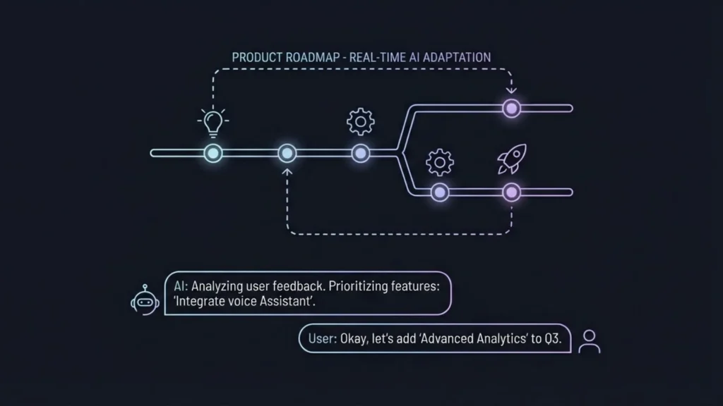 Dark mode vector illustration of AI interface autonomously refining a product strategy roadmap.