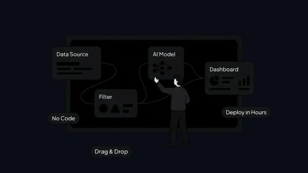 Dark mode illustration of a user building a no-code AI dashboard workflow.
