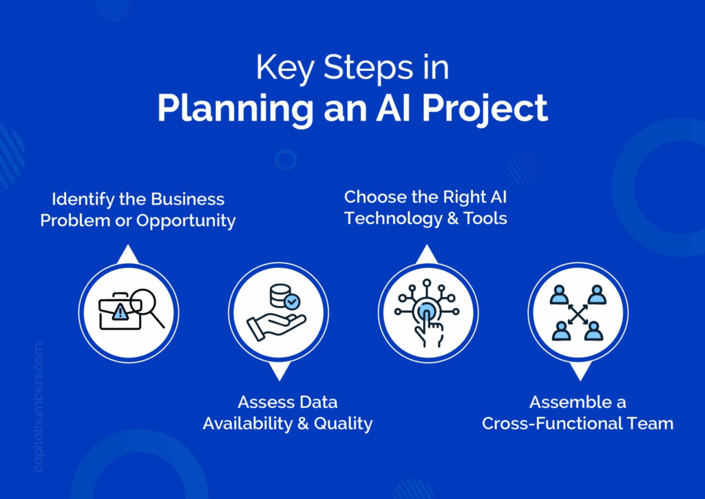 Steps for planning an AI project