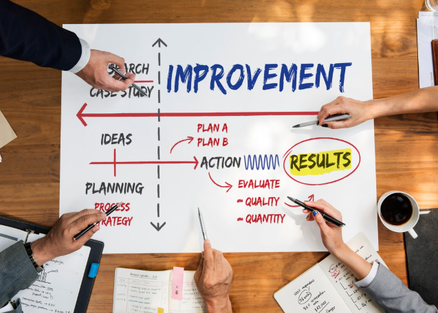 Collaborative planning for improvement results