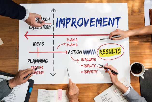 Improvement plan with action and results
