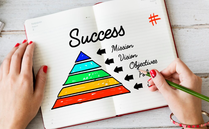 Pyramid diagram illustrating success factors