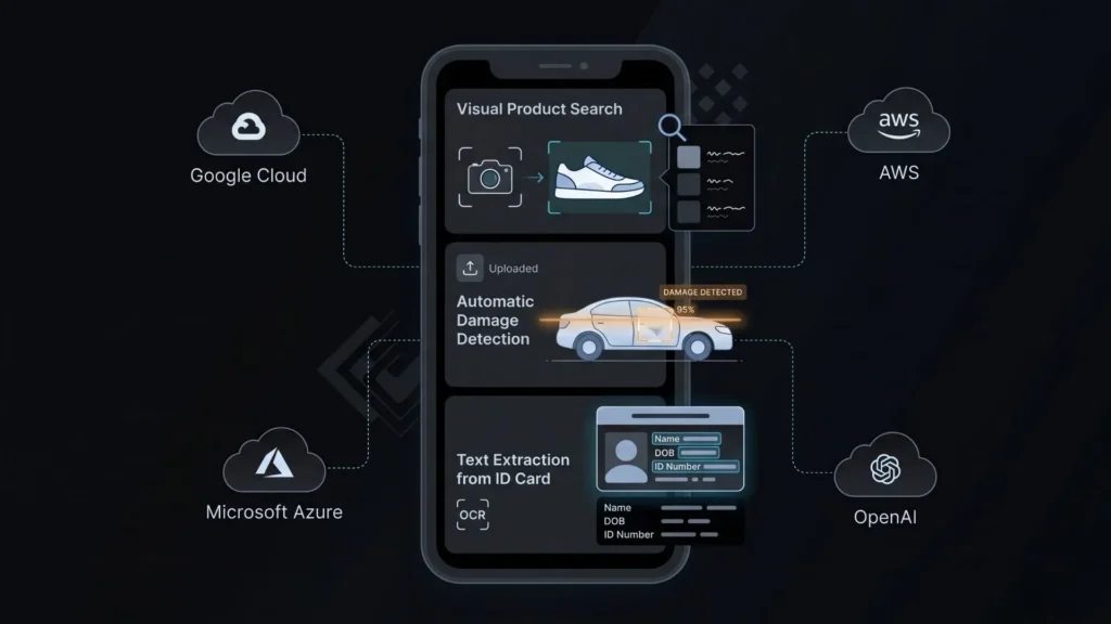 infographic ofai mobile features integrated with google cloud aws microsoft azure and openai 1