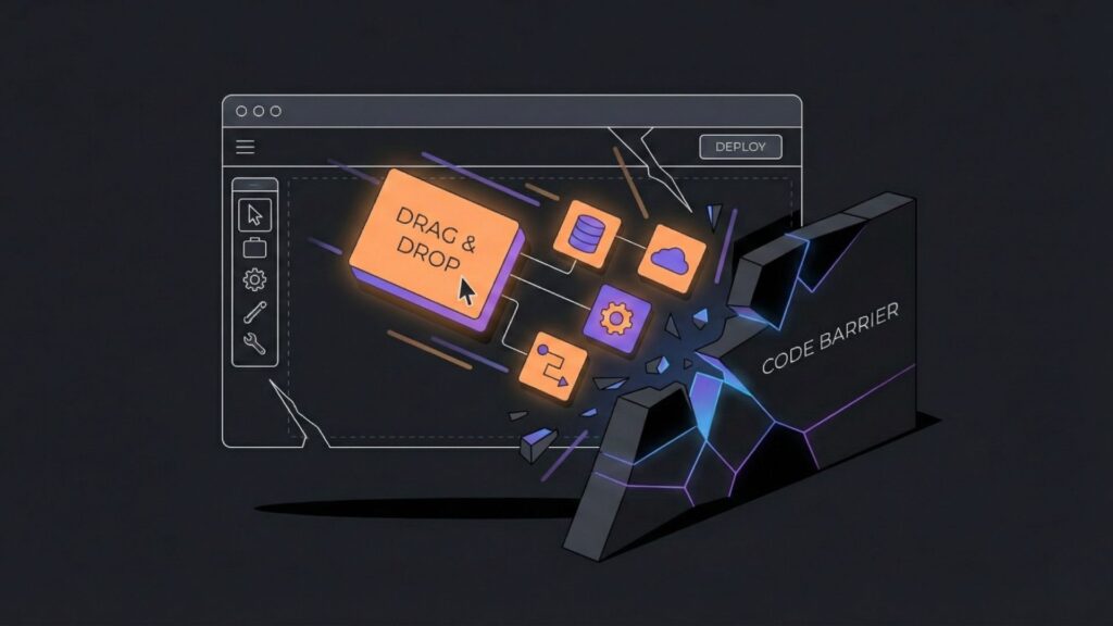 Drag and drop no-code interface colliding with a cracked wall labeled code barrier, illustrating the limitations of traditional no-code tools in production environments.