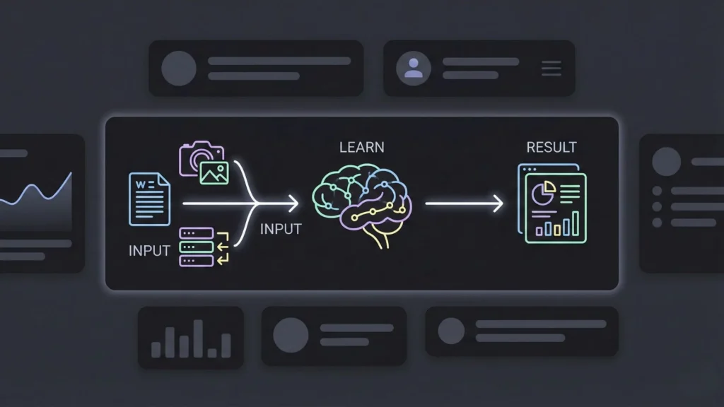 Neon infographic in dark mode illustrates AI workflow from Input to Result.