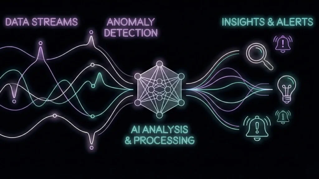 Neon diagram: Data Streams flow into AI Analysis, outputting Insights & Alerts.