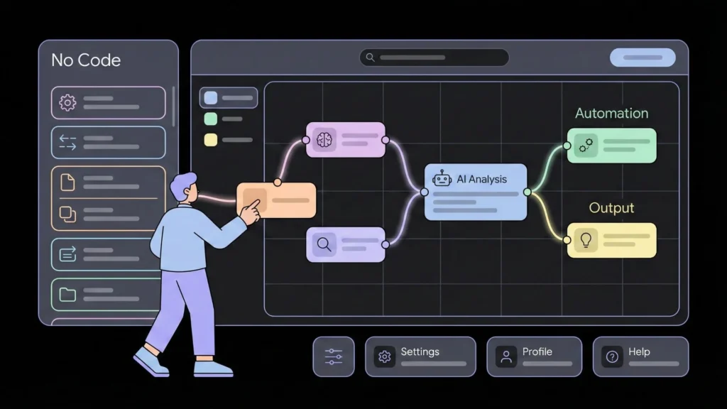 User building automation workflows in a dark mode no-code AI interface.