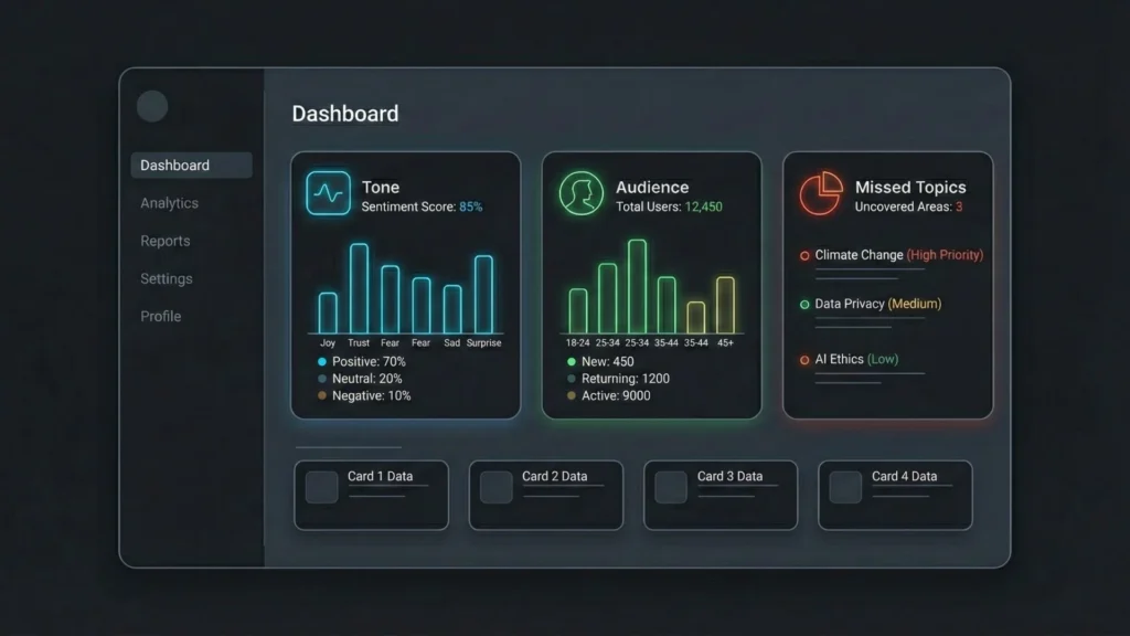 Dark mode diagram showing unresolved chaotic workflow transforming into an optimized structured AI flow.