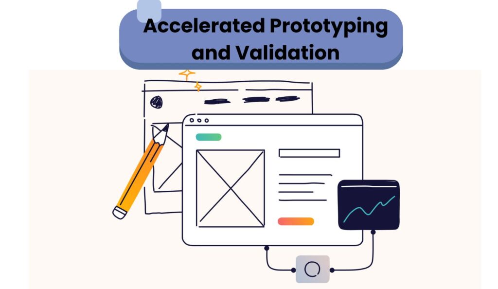 An illustration showing a pencil, wireframe sketches, and a web interface mockup under the heading “Accelerated Prototyping and Validation,” representing rapid design and testing workflows.