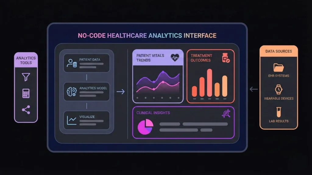 No-code healthcare analytics dashboard showing patient data and insights