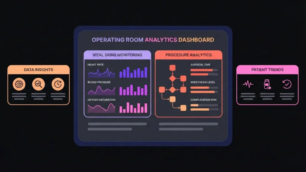 Operating room analytics dashboard for procedures and vital monitoring