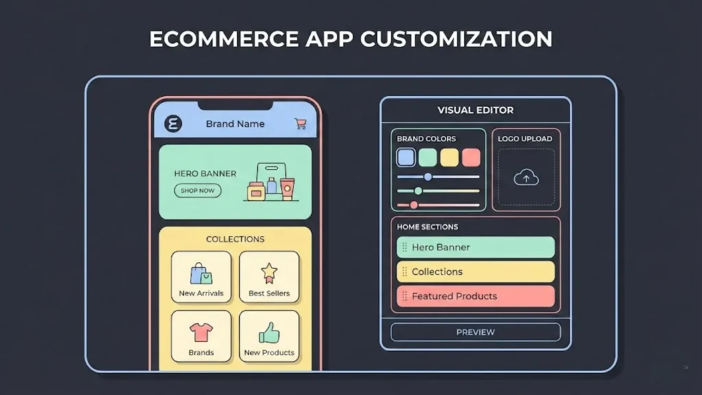 Customizing Your Store While You Build Your First eCommerce App Without Developers