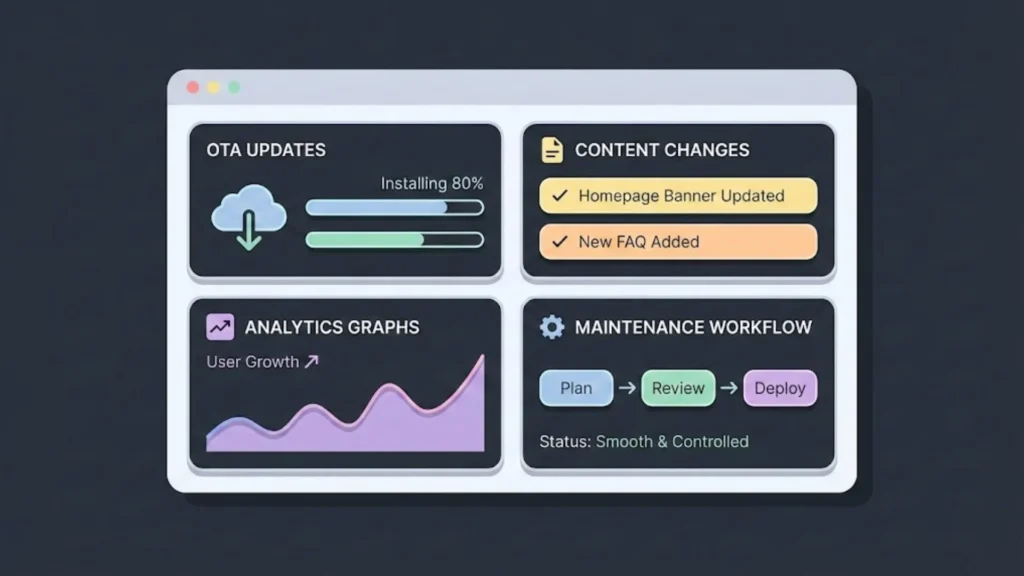 Maintaining and Updating When You Build Your First eCommerce App Without Developers