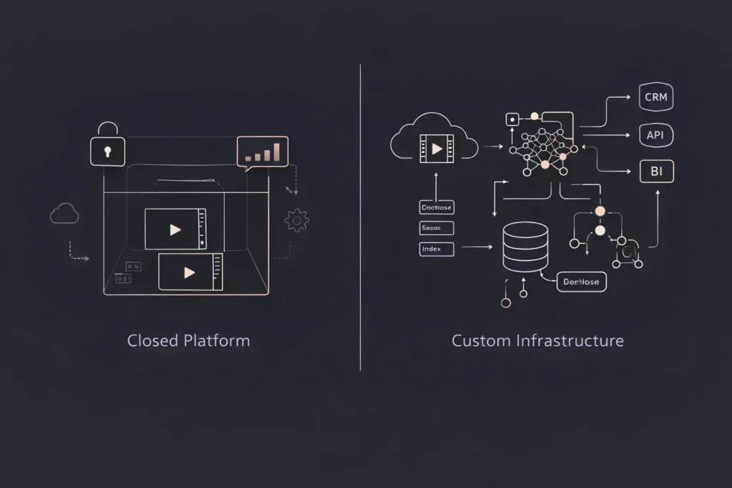 infographic image of Build vs Buy — Why Most Tools Hit a Wall