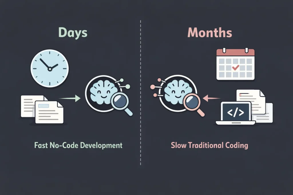 How Long Does It Take to Build a CRM App Without Coding?