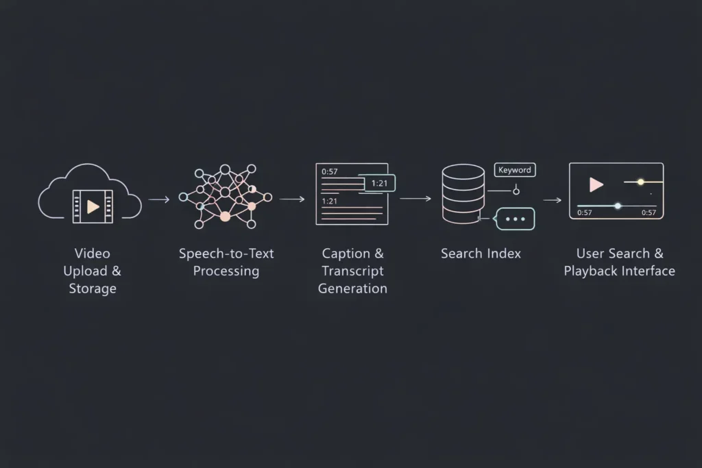 infographic image of Google Cloud Use Case 15 — The Technical Blueprint