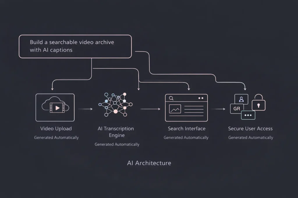 infographic image of How to Build a Video Archive App Without Code