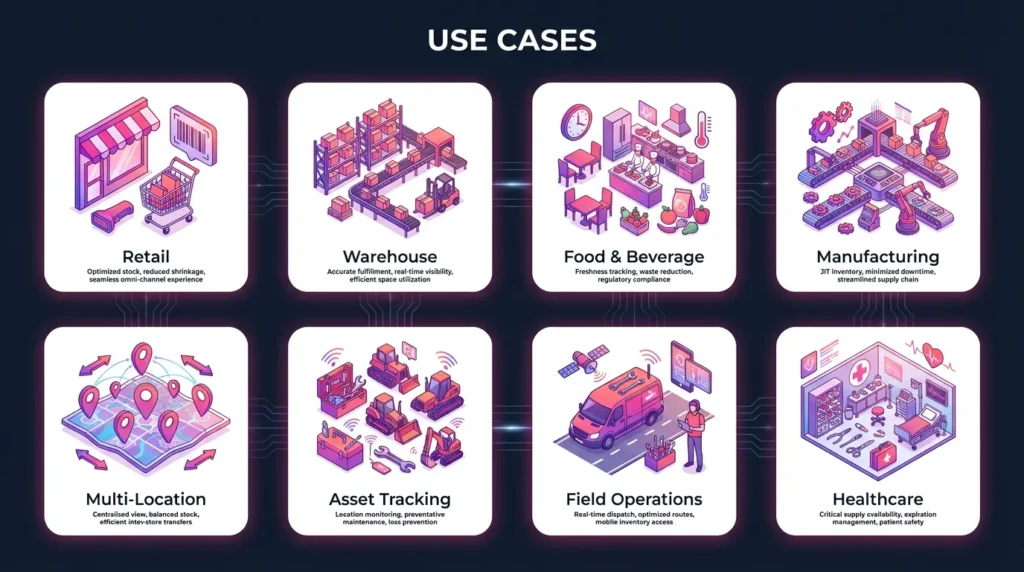 infographic image of Real-World Use Cases for Real-Time Inventory Tracking