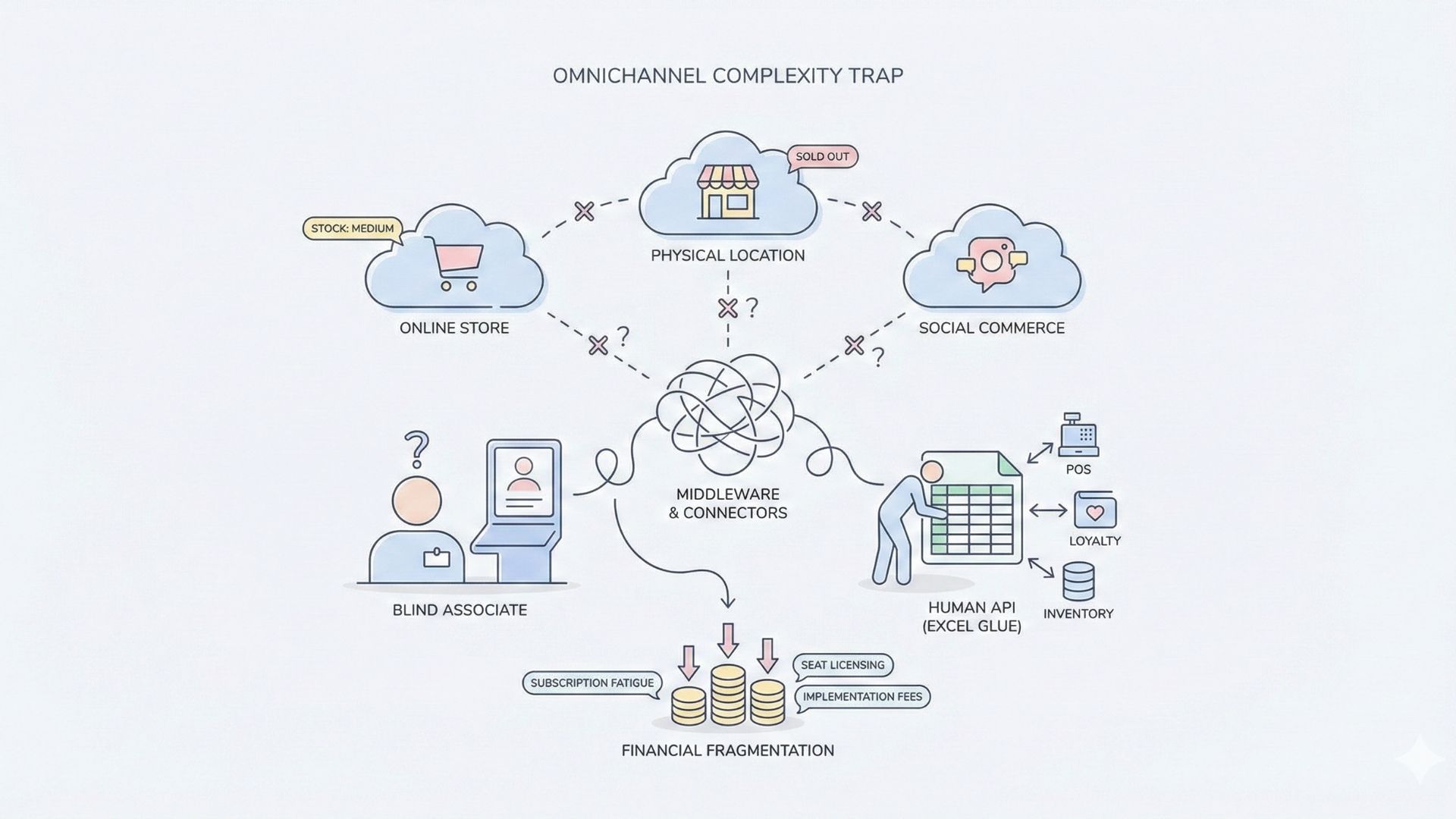 infographics image of The Anatomy of the Disconnect
