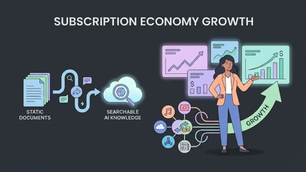 Why You Should Learn How to Launch a Subscription-Based App Without Developers