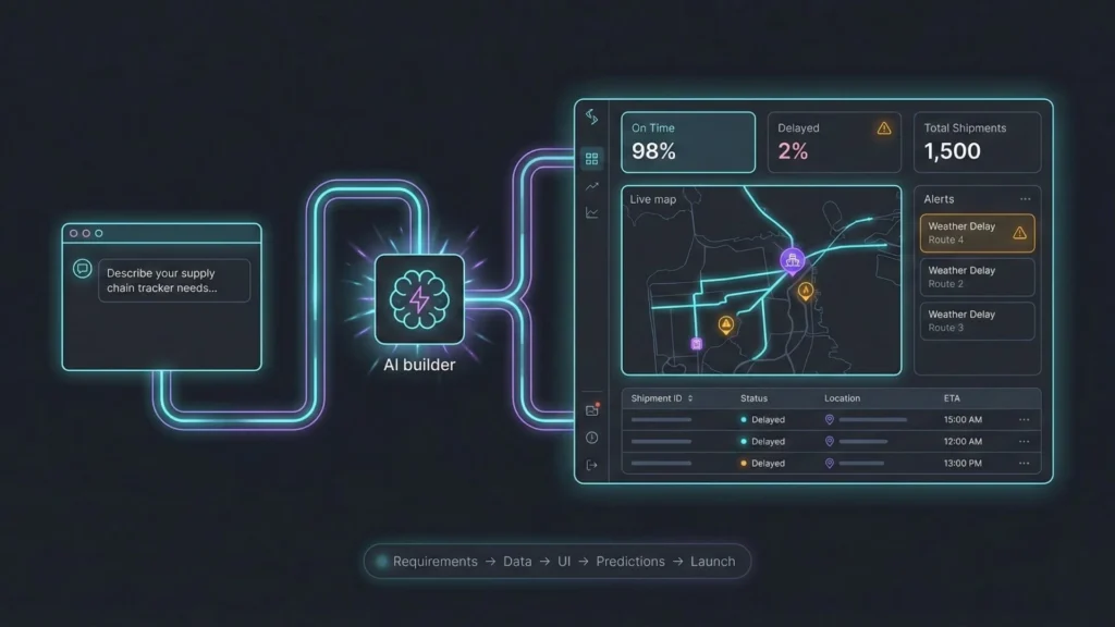 AI-powered shipment tracking dashboard showing live map, delayed shipments, ETA predictions, and weather alerts